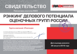 Рэнкинг делового потенциала оценочных групп России 2018